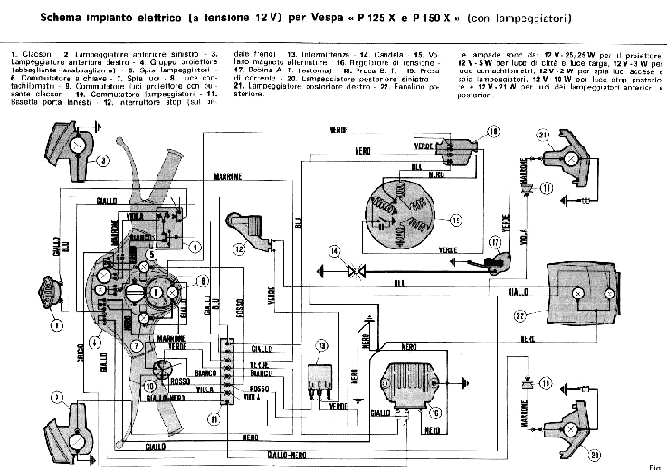 Schema elettrico px 150 e